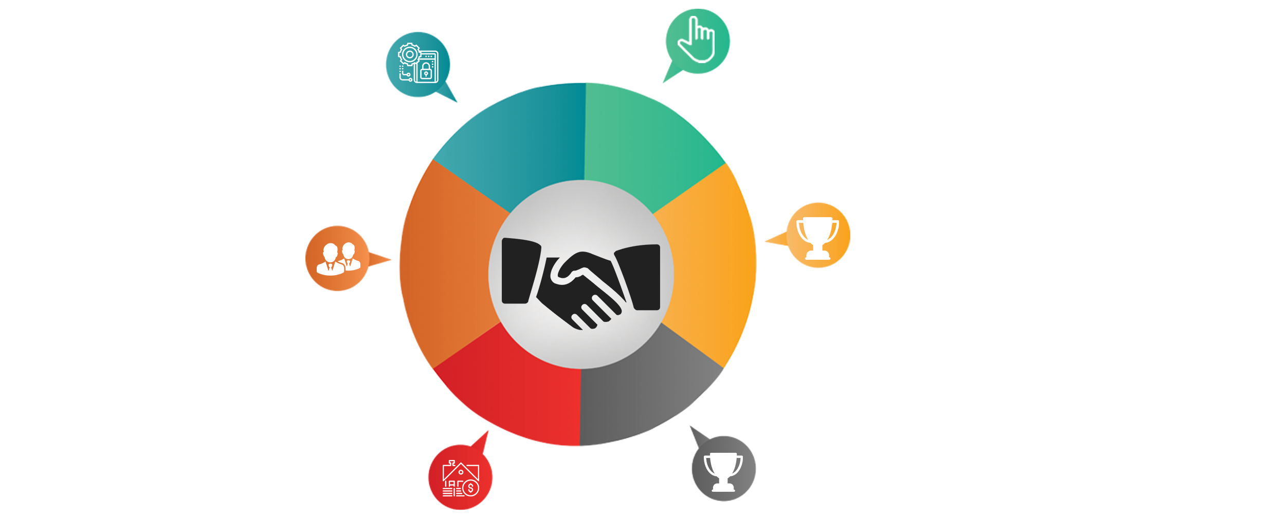 Advantages of Xpert Finance